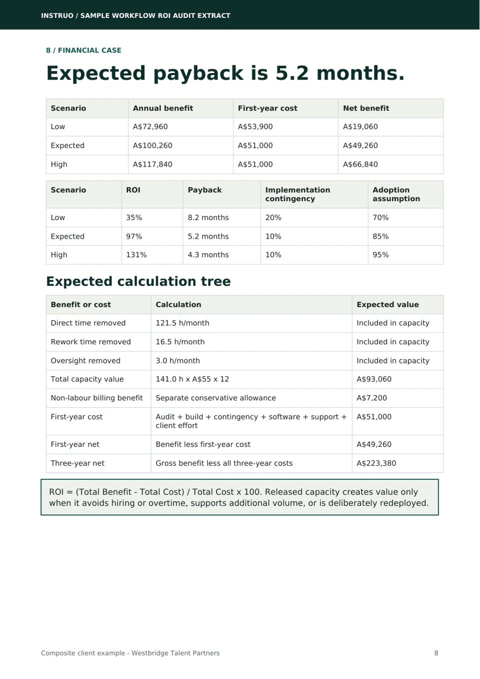 Preview of the financial case report page